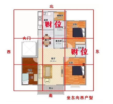 家裏財位|找不到家中財位？教你一張圖找到家中財位，家居風水。